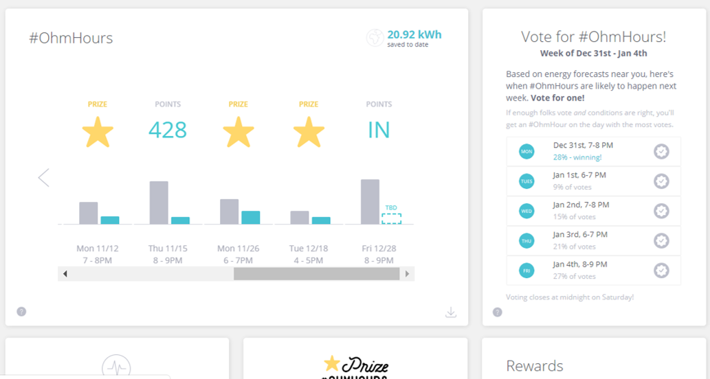 OhmConnect Periscope Data